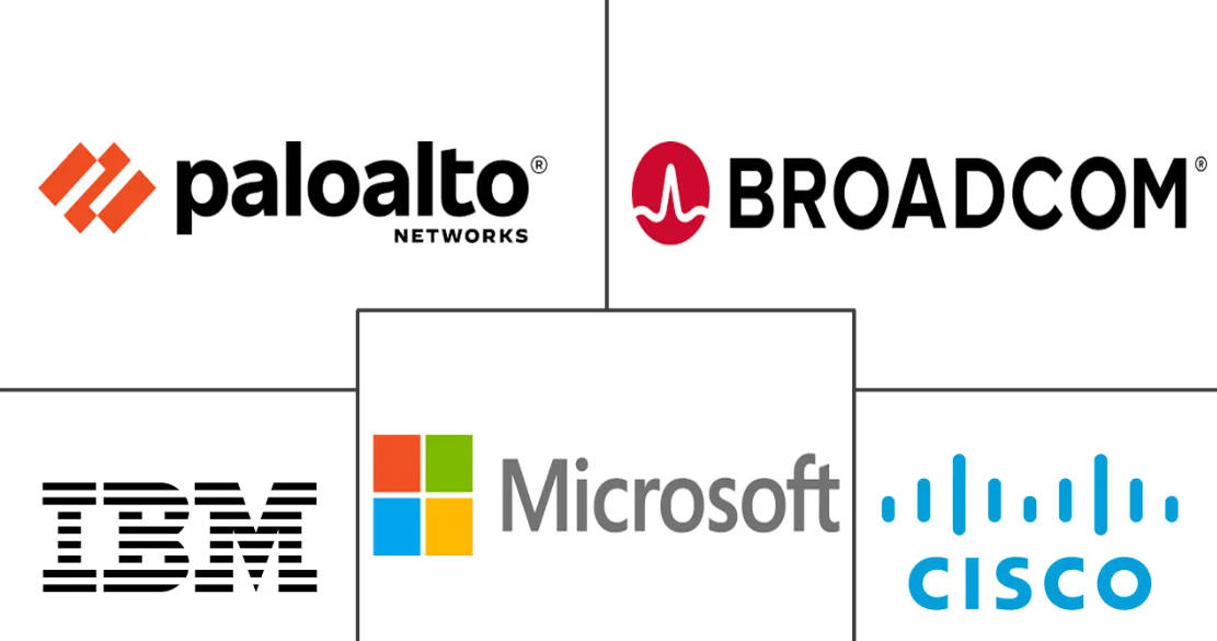 Major players in Zero Trust Security industry